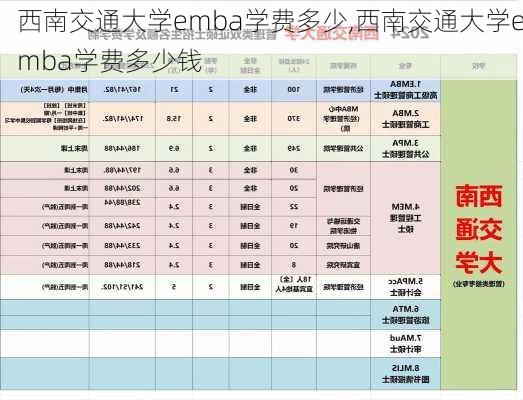 西南交通大学emba学费多少,西南交通大学emba学费多少钱