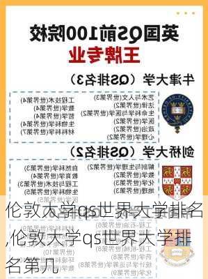 伦敦大学qs世界大学排名,伦敦大学qs世界大学排名第几