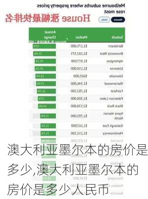 澳大利亚墨尔本的房价是多少,澳大利亚墨尔本的房价是多少人民币