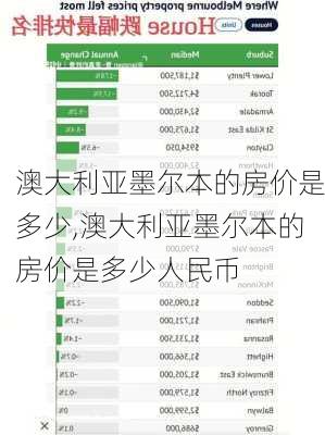 澳大利亚墨尔本的房价是多少,澳大利亚墨尔本的房价是多少人民币