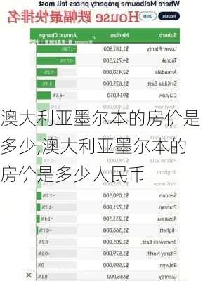 澳大利亚墨尔本的房价是多少,澳大利亚墨尔本的房价是多少人民币