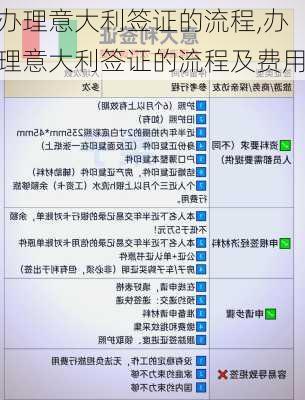 办理意大利签证的流程,办理意大利签证的流程及费用