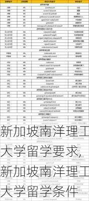 新加坡南洋理工大学留学要求,新加坡南洋理工大学留学条件