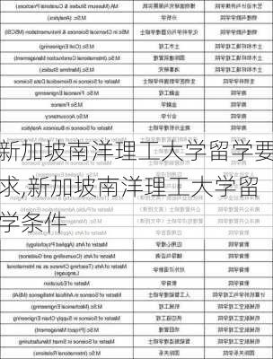 新加坡南洋理工大学留学要求,新加坡南洋理工大学留学条件