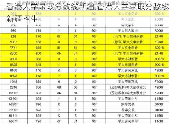 香港大学录取分数线新疆,香港大学录取分数线新疆招生