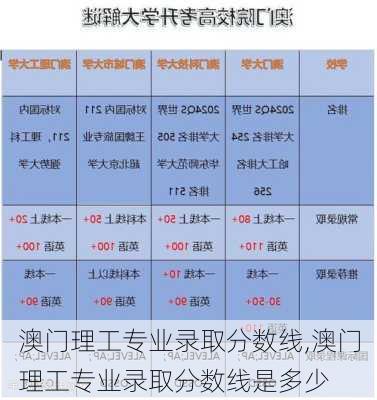 澳门理工专业录取分数线,澳门理工专业录取分数线是多少