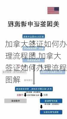 加拿大签证如何办理流程图,加拿大签证如何办理流程图解