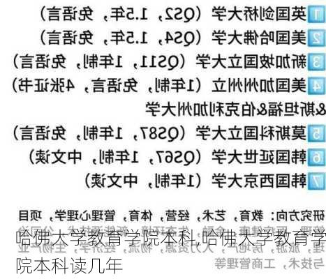 哈佛大学教育学院本科,哈佛大学教育学院本科读几年