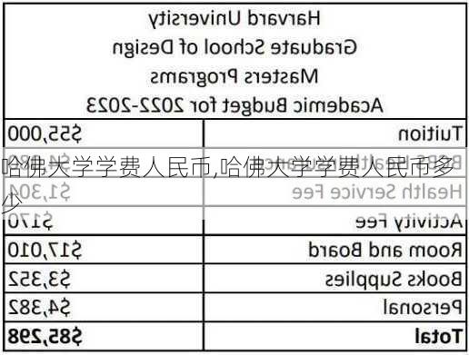 哈佛大学学费人民币,哈佛大学学费人民币多少