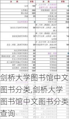 剑桥大学图书馆中文图书分类,剑桥大学图书馆中文图书分类查询