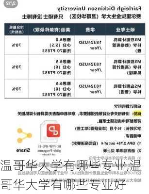 温哥华大学有哪些专业,温哥华大学有哪些专业好