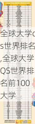 全球大学qs世界排名,全球大学QS世界排名前100大学