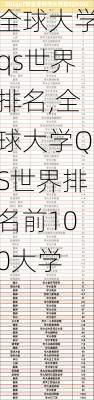 全球大学qs世界排名,全球大学QS世界排名前100大学