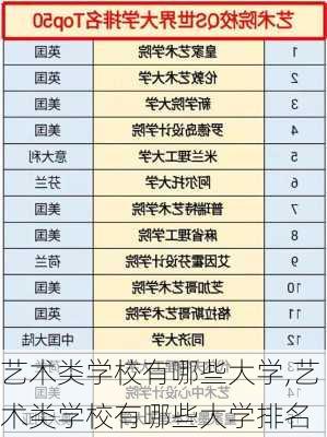 艺术类学校有哪些大学,艺术类学校有哪些大学排名