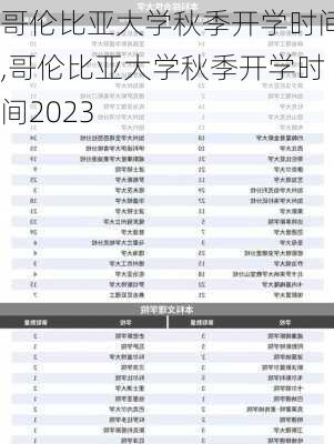 哥伦比亚大学秋季开学时间,哥伦比亚大学秋季开学时间2023