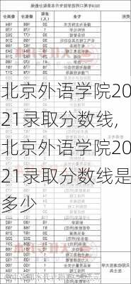 北京外语学院2021录取分数线,北京外语学院2021录取分数线是多少