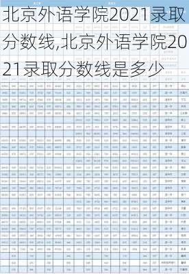 北京外语学院2021录取分数线,北京外语学院2021录取分数线是多少