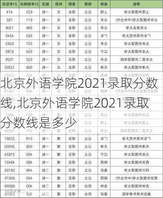 北京外语学院2021录取分数线,北京外语学院2021录取分数线是多少