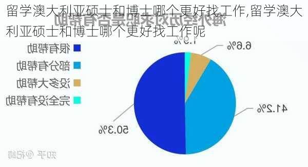 留学澳大利亚硕士和博士哪个更好找工作,留学澳大利亚硕士和博士哪个更好找工作呢