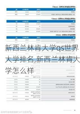 新西兰林肯大学qs世界大学排名,新西兰林肯大学怎么样