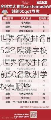 世界名校排名前50名欧洲学校,世界名校排名前50名欧洲学校有哪些