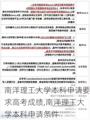 南洋理工大学本科申请要求高考成绩,南洋理工大学本科申请条件