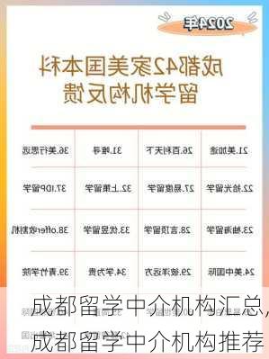 成都留学中介机构汇总,成都留学中介机构推荐