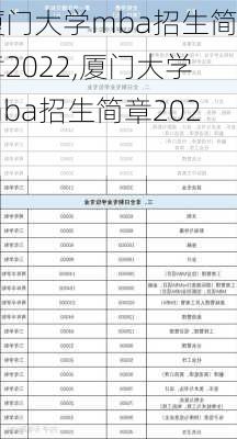 厦门大学mba招生简章2022,厦门大学mba招生简章2024