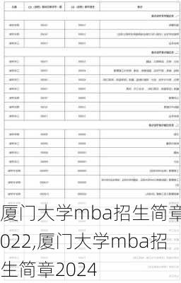 厦门大学mba招生简章2022,厦门大学mba招生简章2024