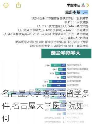 名古屋大学医学院留学条件,名古屋大学医学院如何