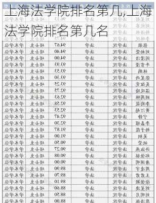 上海法学院排名第几,上海法学院排名第几名