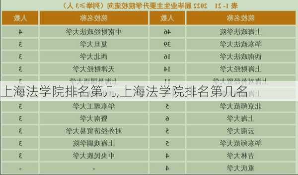 上海法学院排名第几,上海法学院排名第几名