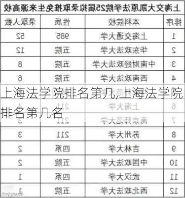 上海法学院排名第几,上海法学院排名第几名