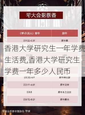 香港大学研究生一年学费生活费,香港大学研究生学费一年多少人民币