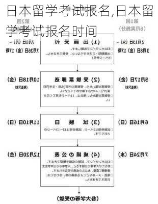 日本留学考试报名,日本留学考试报名时间