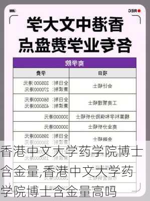 香港中文大学药学院博士含金量,香港中文大学药学院博士含金量高吗