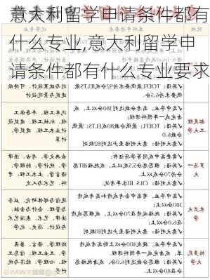 意大利留学申请条件都有什么专业,意大利留学申请条件都有什么专业要求