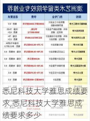 悉尼科技大学雅思成绩要求,悉尼科技大学雅思成绩要求多少