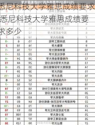 悉尼科技大学雅思成绩要求,悉尼科技大学雅思成绩要求多少