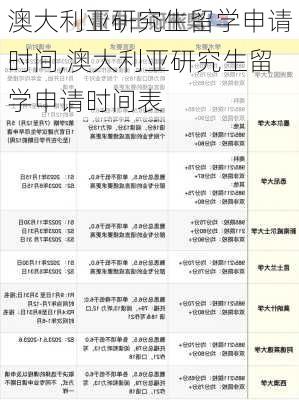 澳大利亚研究生留学申请时间,澳大利亚研究生留学申请时间表