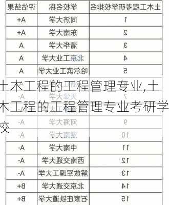 土木工程的工程管理专业,土木工程的工程管理专业考研学校