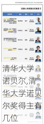 清华大学 诺贝尔,清华大学诺贝尔奖得主有几位