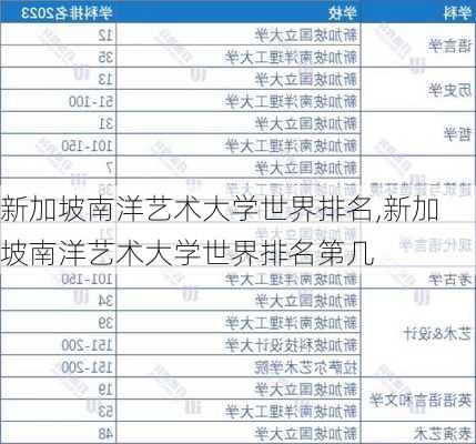 新加坡南洋艺术大学世界排名,新加坡南洋艺术大学世界排名第几