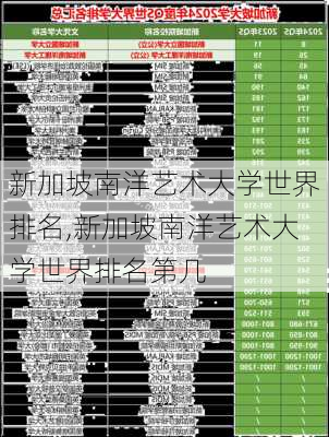 新加坡南洋艺术大学世界排名,新加坡南洋艺术大学世界排名第几