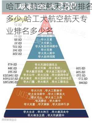 哈工大航空航天专业排名多少,哈工大航空航天专业排名多少名