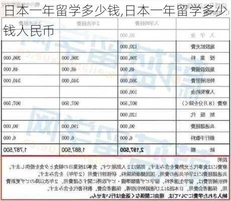 日本一年留学多少钱,日本一年留学多少钱人民币