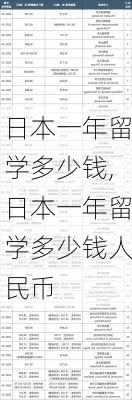 日本一年留学多少钱,日本一年留学多少钱人民币