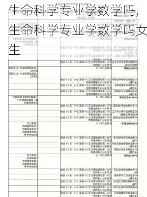 生命科学专业学数学吗,生命科学专业学数学吗女生