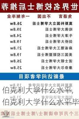 伯克利大学什么水平,伯克利大学什么水平毕业