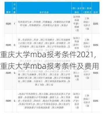 重庆大学mba报考条件2021,重庆大学mba报考条件及费用